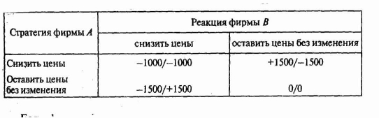 �������� �������� ����������������� �����������