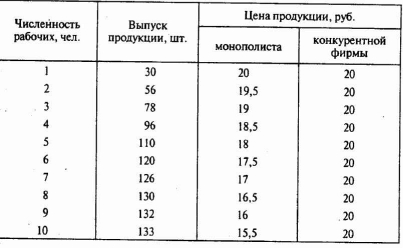 ��� ������ ������������ ������������ �� ���������