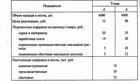 �������� �������