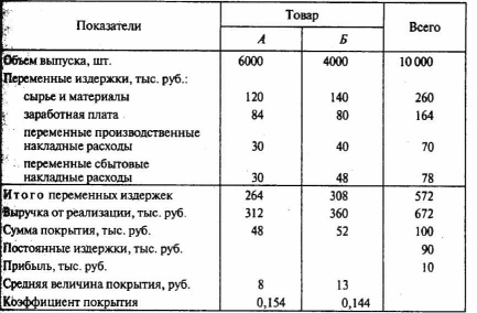 �������� �������