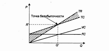 �������� �������