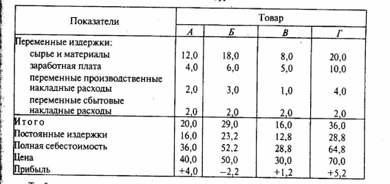 �������� ����� �� ������������ � ����������