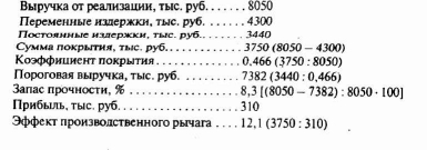 �������� ����� �� ������������ � ����������