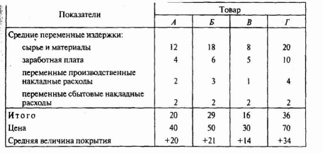 �������� ����� �� ������������ � ����������