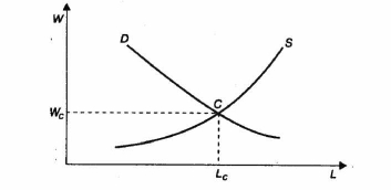 ��������� �������