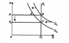 ��������� �������