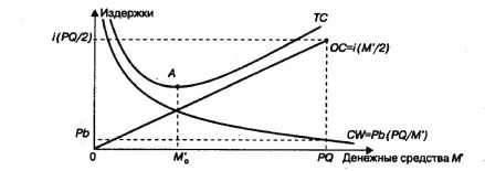 ���� �������� �� ���������