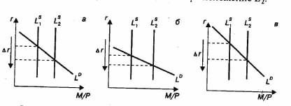 ������������� ������� � �������-��������� ��������