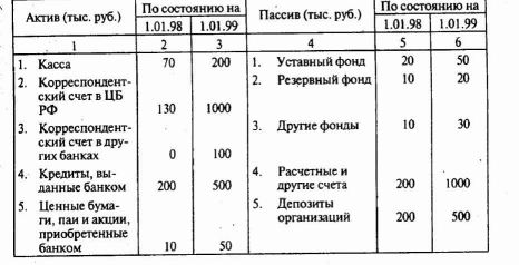 �� ����� ��������� ������� �������� �����?