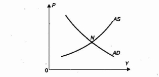 ���������� � �������� ���������� �� �����������.