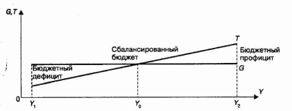 ��������-��������� (����������) ��������