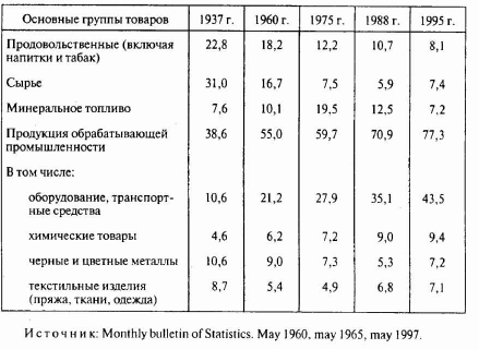 ������������� �������� ��������