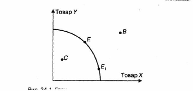 �������� ��������� ������ ������� �����.