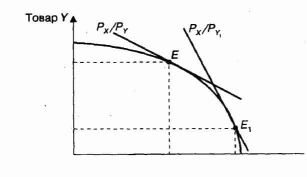 ������� ������ ������������� ��� �� ����� ������������