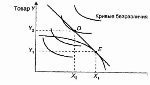 ������� ������ ������������� ��� �� ����� ������������