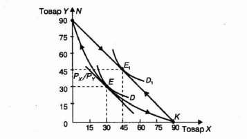 ������������� ������� ����� ������������ � ������ ����.