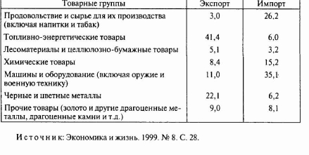 ������ ������������ ����������� ������ ������ �������