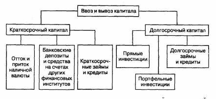 ������������� �������� ������� ����