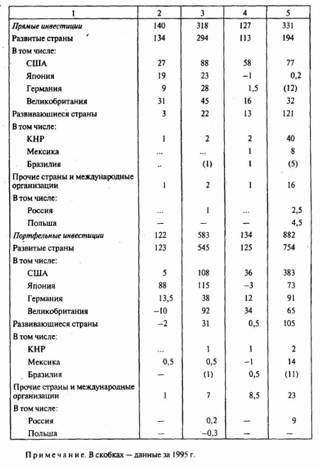 �������� ���� ��������� � ����� XIX �.