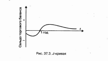 �������� ������ � ������ ������� ��������