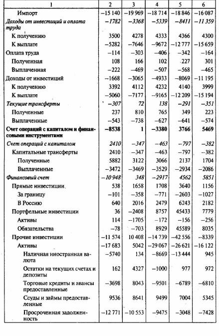 ������������� ������ ���������� ������� �� �������� ���