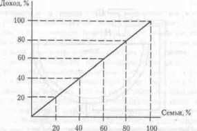 ����������� ����������� ������� ������ ����� ���.