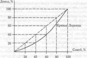 ����������� ����������� ������� ������ ����� ���.