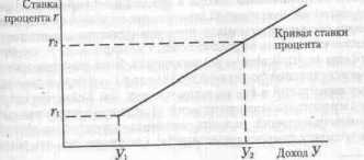 ������������������ ������ ����������� ������������ ������ ��������.