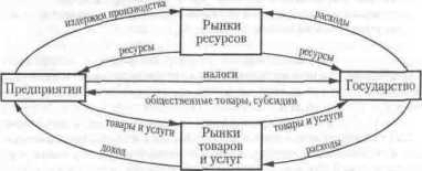 ��������� �������� ������� ���������