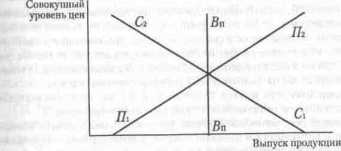 ����������� ����� ������������ ���������������� ���������.