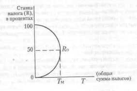 ��� ������� ���������� �������� �������������� �����.