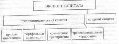 ���� ���������� ������ �� ���� ����� ����������.