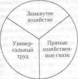 ���� ����������� ���������