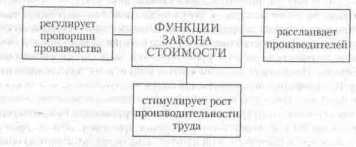 ����� ��������� ��������� ������������ ����� ������������������ �����.