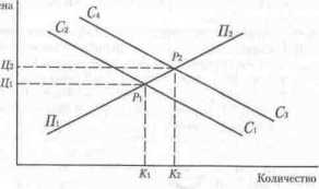 ��������� ��������� ����� � �����������.