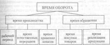 ������� ��������������� �������� �����