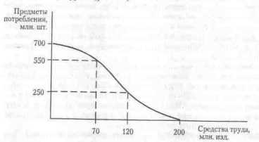 ������ ����������� ��������� �������� ��������� ��������.