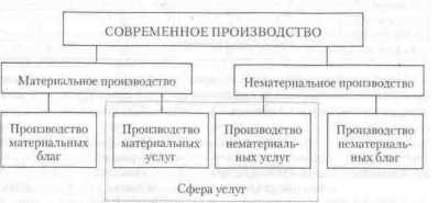 ��������� �������� ���������� �������.