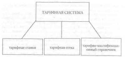 � �������� ������������ ����������� ����� ������� ����.