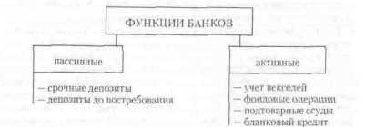 �������, ��������������� ������� ������������