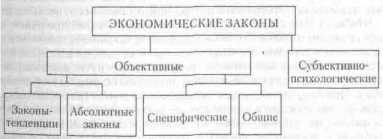 ������������������ �������