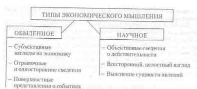 ������ �������� �� ����������� ������������� ������������.