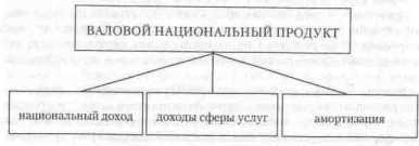 ����������� ��� ������ � ���