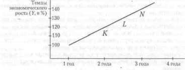 ������ ��� ������������������� �����