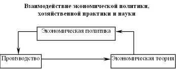 ���� 2. ������������� � �������������������