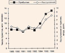 ������� ������