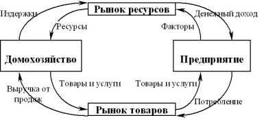 ���� 5. �������� �������� �������