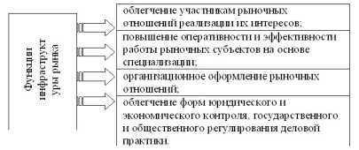 �������� ���������� ����������, � ���������� ���������.