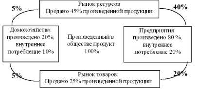 �������� ���������� ����������, � ���������� ���������.