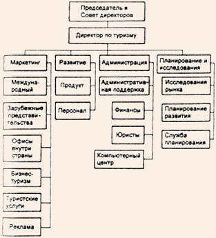 ��������� ��� ������� �� �� ������������